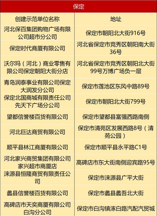 保定多家超市榮獲省級食品銷售示范單位稱號，食用農產品批發行業迎來標桿